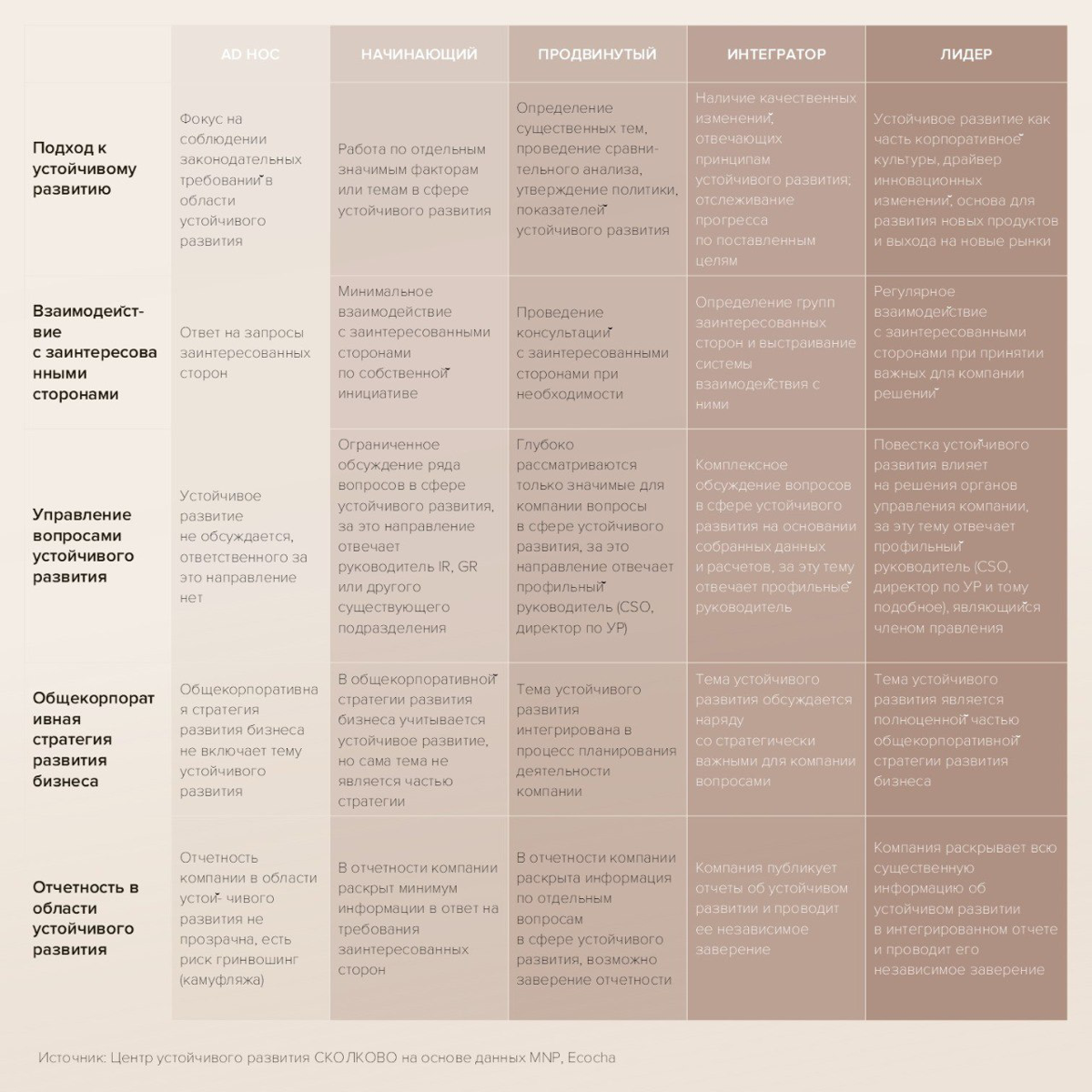Как определить уровень зрелости компании?🆕 | Сетка — социальная сеть от hh.ru