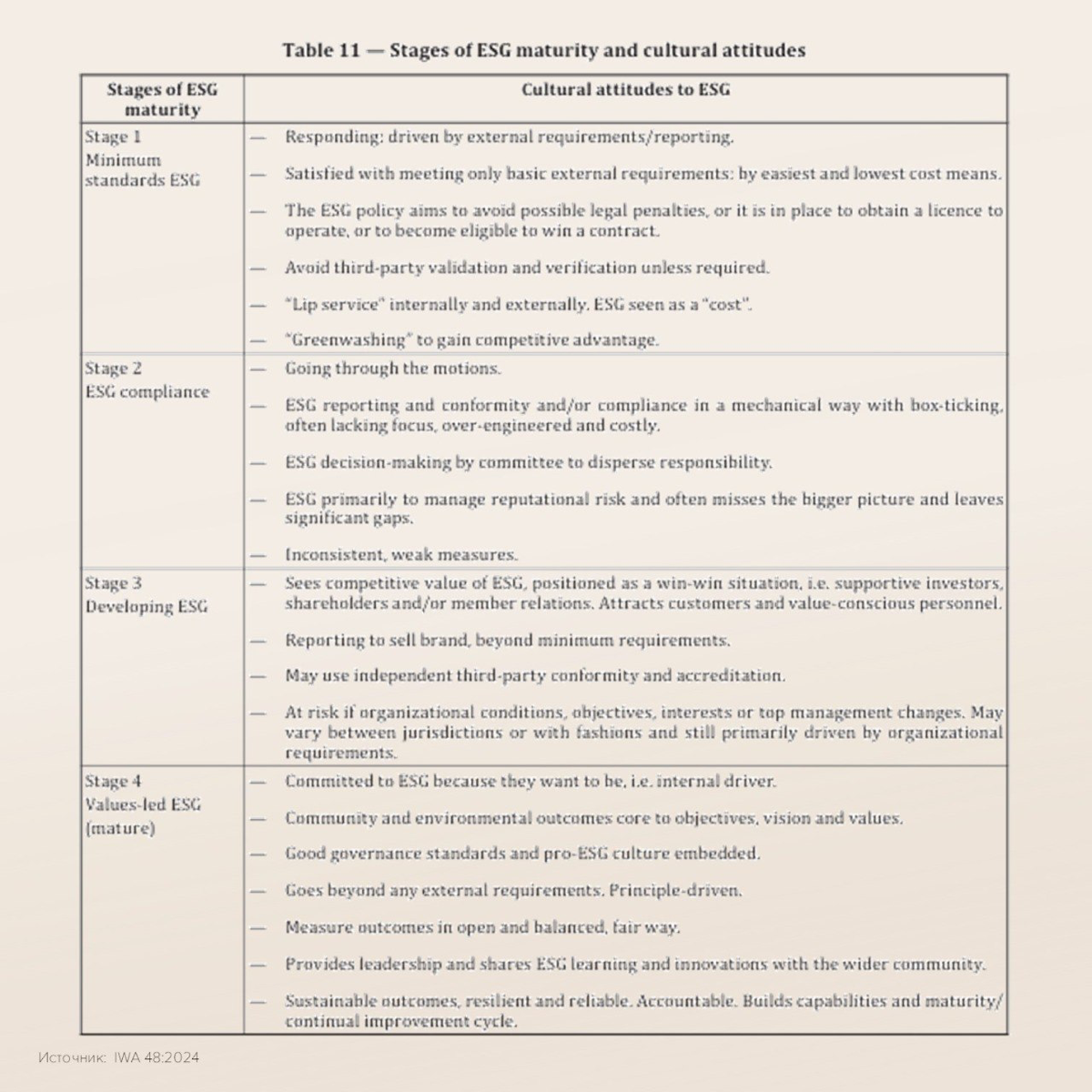 Как определить уровень зрелости компании?🆕 | Сетка — социальная сеть от hh.ru