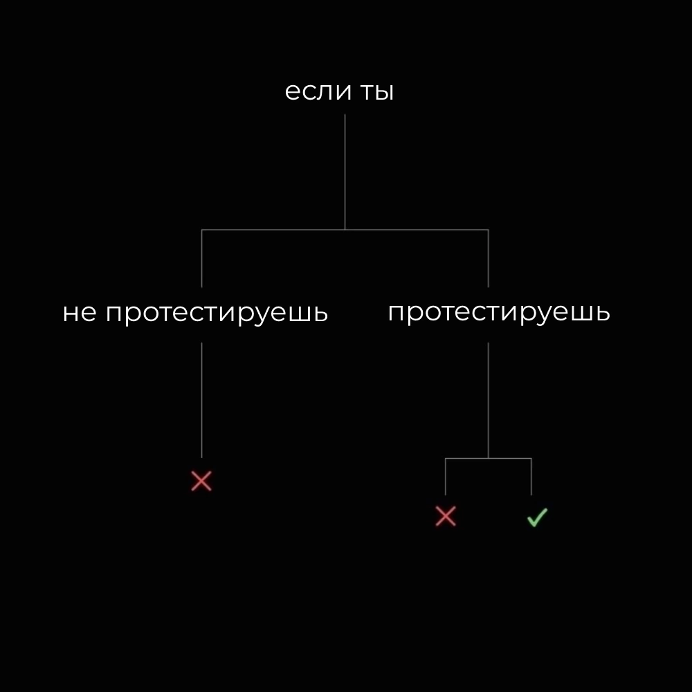 Вообще ни на что не намекаю.
Говорю прямо😊 | Сетка — социальная сеть от hh.ru