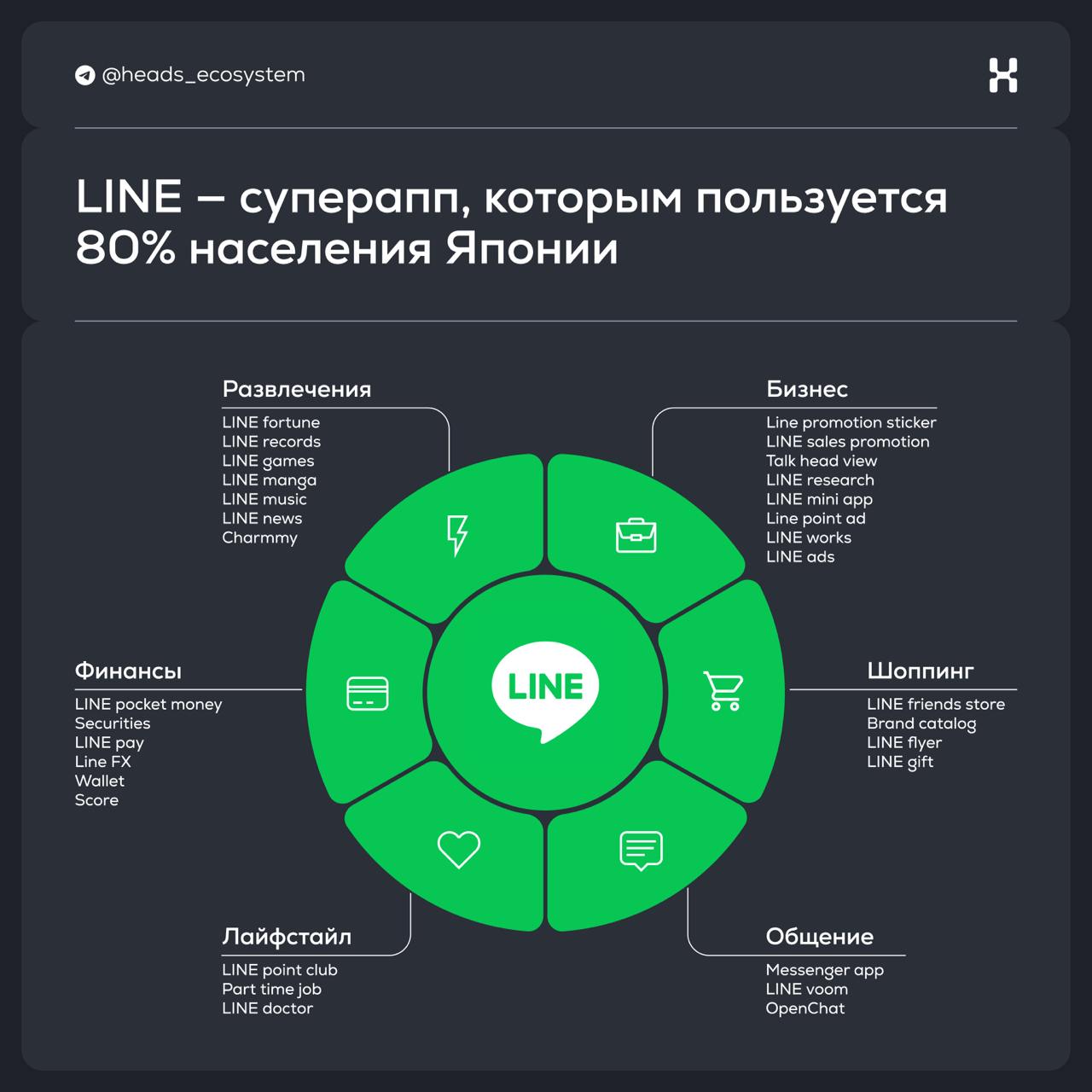 LINE — суперапп, которым пользуется 80% населения Японии
История LINE началась в 2011 году после землетрясения в Японии. Телефонные сети были перегружены, но мобильный интернет работал | Сетка — социальная сеть от hh.ru