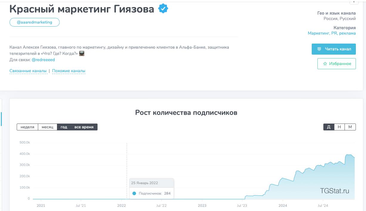 Лайвхак, как выяснить сколько реальных людей читают телеграм канал.
Отмотать на пару лет назад | Сетка — социальная сеть от hh.ru