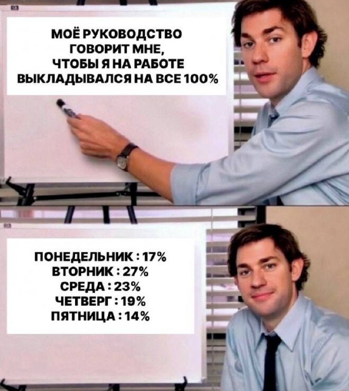 А вы на сколько процентов выкладываетесь?) | Сетка — социальная сеть от hh.ru