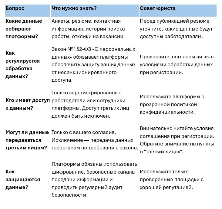 Права соискателей на конфиденциальность при поиске работы через цифровые платформы
В эпоху цифровизации поиск работы через онлайн-платформы стал обыденностью | Сетка — социальная сеть от hh.ru