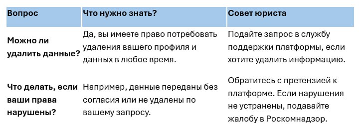 Права соискателей на конфиденциальность при поиске работы через цифровые платформы
В эпоху цифровизации поиск работы через онлайн-платформы стал обыденностью | Сетка — социальная сеть от hh.ru
