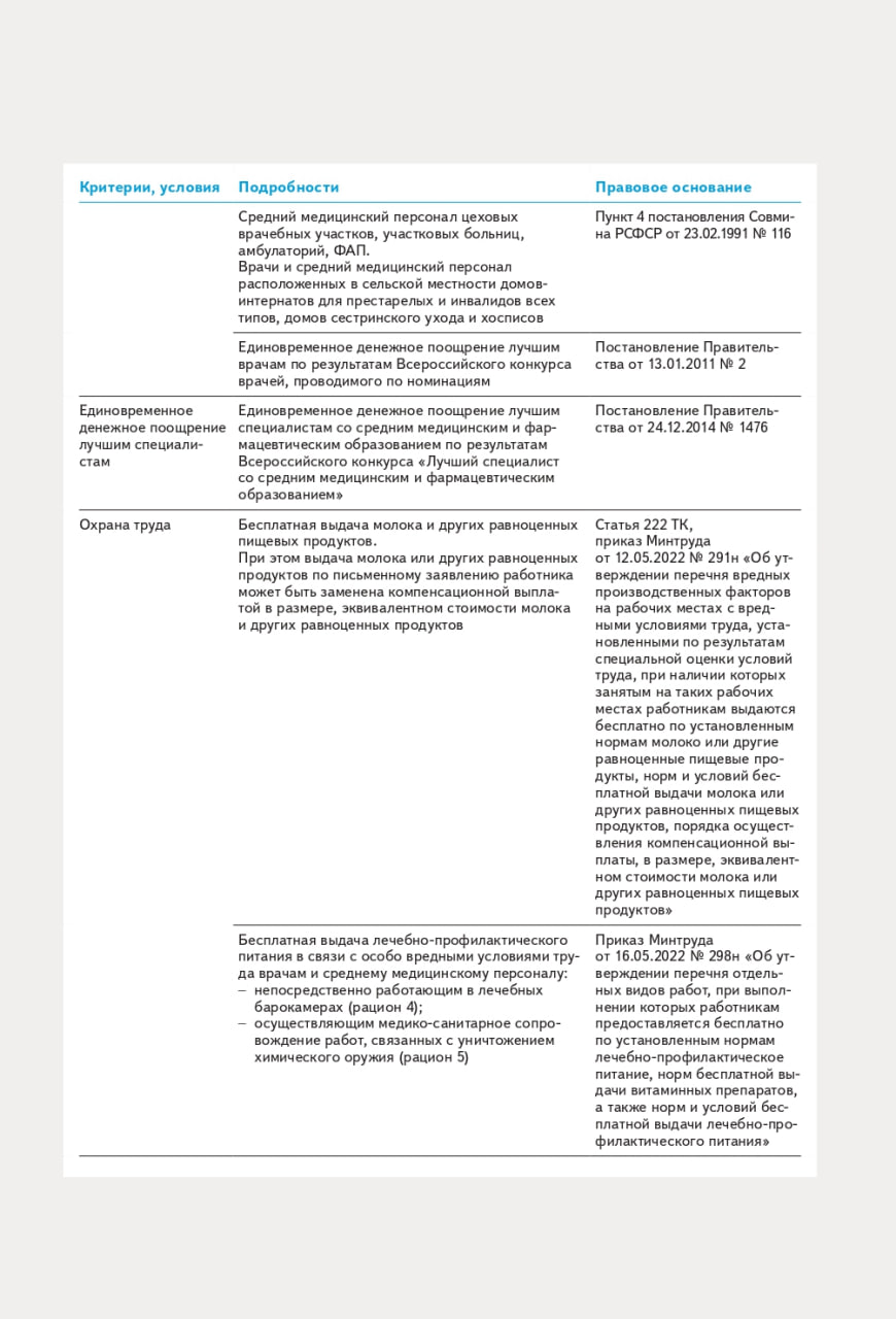 📚 Предлагаю справочник по гарантиям и компенсациям для работников медорганизаций! 🏥
В справочнике собрана важная информация о трудовых, социальных и пенсионных гарантиях, которые положены всем медицин... | Сетка — социальная сеть от hh.ru