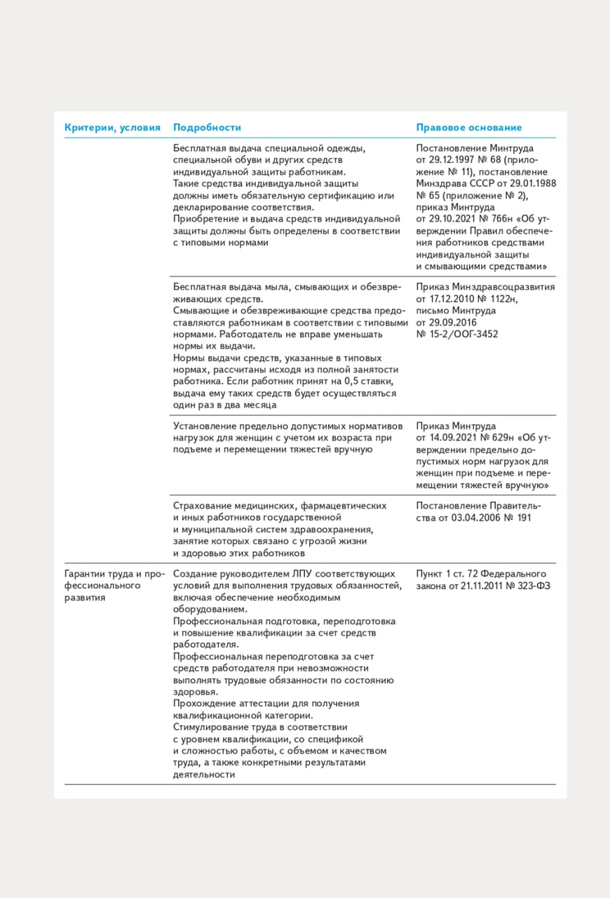 📚 Предлагаю справочник по гарантиям и компенсациям для работников медорганизаций! 🏥
В справочнике собрана важная информация о трудовых, социальных и пенсионных гарантиях, которые положены всем медицин... | Сетка — социальная сеть от hh.ru