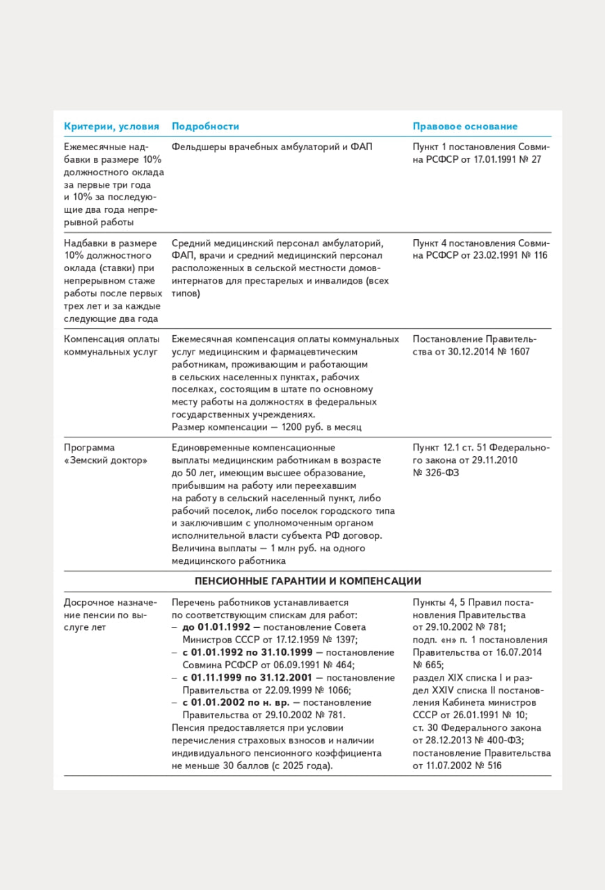 📚 Предлагаю справочник по гарантиям и компенсациям для работников медорганизаций! 🏥
В справочнике собрана важная информация о трудовых, социальных и пенсионных гарантиях, которые положены всем медицин... | Сетка — социальная сеть от hh.ru