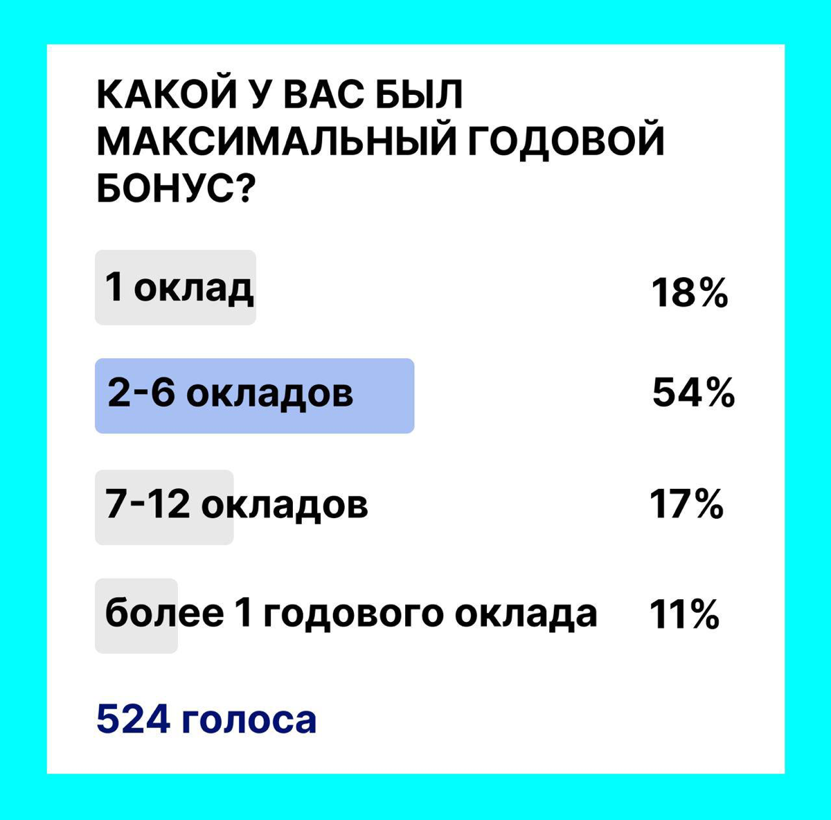💰Знаю ситуации, когда сотрудники начинали искать работу после того, когда почувствовали, что годовое вознаграждение несправедливое | Сетка — социальная сеть от hh.ru