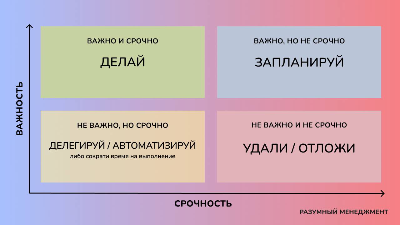 Приоритеты в задачах и зачем они нужны?
Интриги не будет: приоритезация задач — это то, что помогает реально продвигаться в проектах, а не оставаться в состоянии хаоса и беготни по кругу с горящими де... | Сетка — социальная сеть от hh.ru