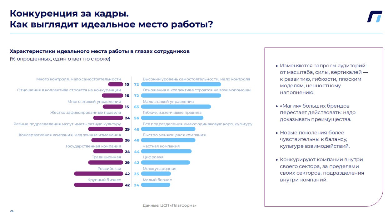 Исследование компаний ЦСП Платформа, Scan, Paco | Сетка — социальная сеть от hh.ru