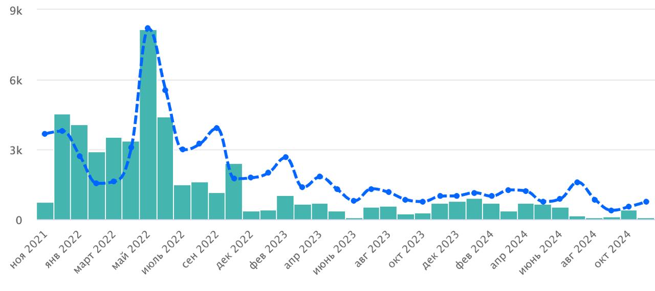 Цифровые инфлюенсеры, помните таких? 
Иногда я ставлю себе в календарь «задачу на много лет вперёд», вернуться к какой-нибудь теме и проверить, что там и как. 
Вот сработал один из таких таймеров | Сетка — социальная сеть от hh.ru