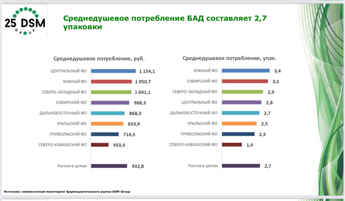 ⚡️DSM Group: БАДы, ноябрь 24
Содержание:
📊 Ёмкость, структура и динамика аптечного рынка
ℹ️ СТМ – тренд и текущие реалии рынка
⌛ Анализ e-com в обороте категории БАД
📈 Прогноз 24-25
Полная преза в зак... | Сетка — социальная сеть от hh.ru