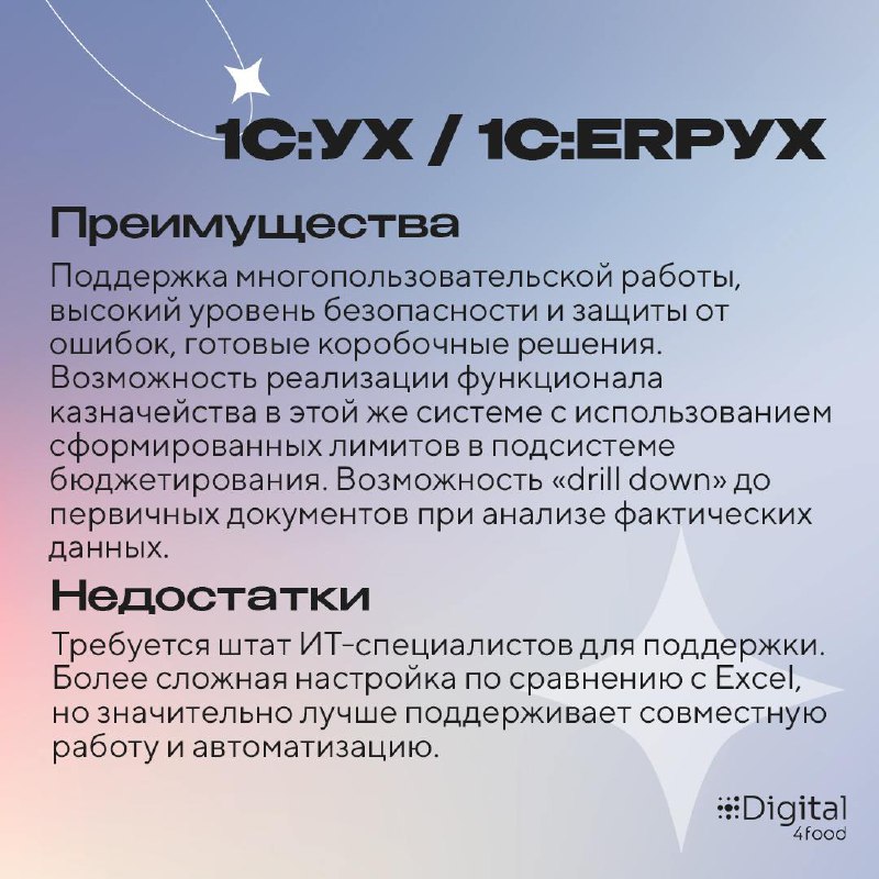 6 решений для автоматизации бюджетирования
Для каждого предприятия выбор подходящего продукта зависит от конкретных задач и индивидуальных требований. На вебинаре «Автоматизация бюджетирования | Сетка — социальная сеть от hh.ru