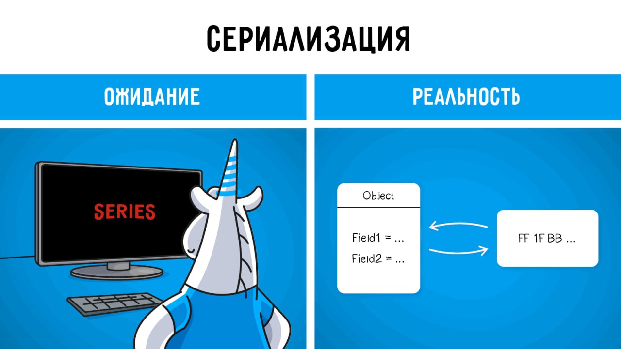💻 Java предоставляет разработчикам удобные инструменты для сериализации объектов. Несмотря на то, что они кажутся донельзя примитивными, их внутренняя реализация содержит много интересных моментов | Сетка — социальная сеть от hh.ru