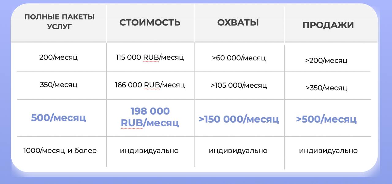 Ценообразование — это тоже маркетинг | Сетка — социальная сеть от hh.ru