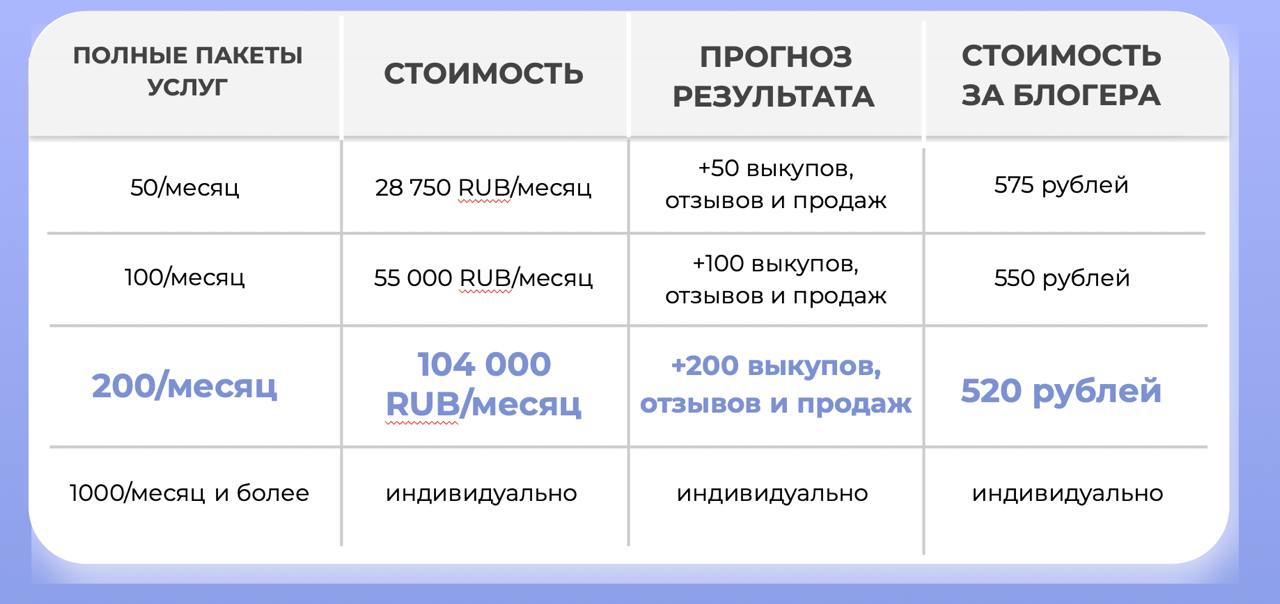 Ценообразование — это тоже маркетинг | Сетка — социальная сеть от hh.ru