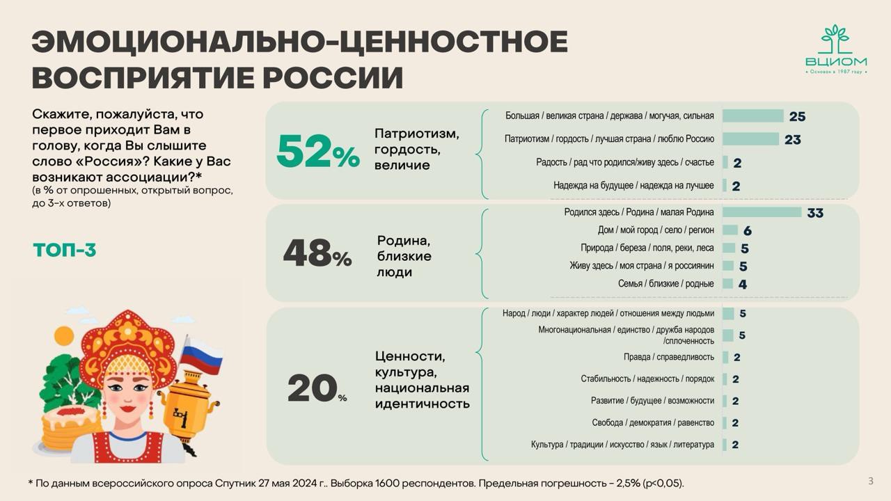 ⚡️ ВЦИОМ на пленарном заседании Форума российской идентичности об общероссийской гражданской идентичности: эмоционально-ценностное восприятие, самоиндентификация и зоны риска | Сетка — социальная сеть от hh.ru