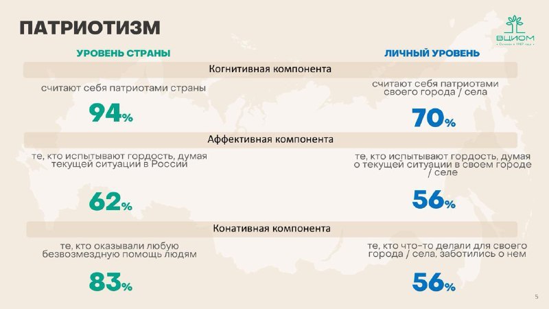 ⚡️ ВЦИОМ на пленарном заседании Форума российской идентичности об общероссийской гражданской идентичности: эмоционально-ценностное восприятие, самоиндентификация и зоны риска | Сетка — социальная сеть от hh.ru