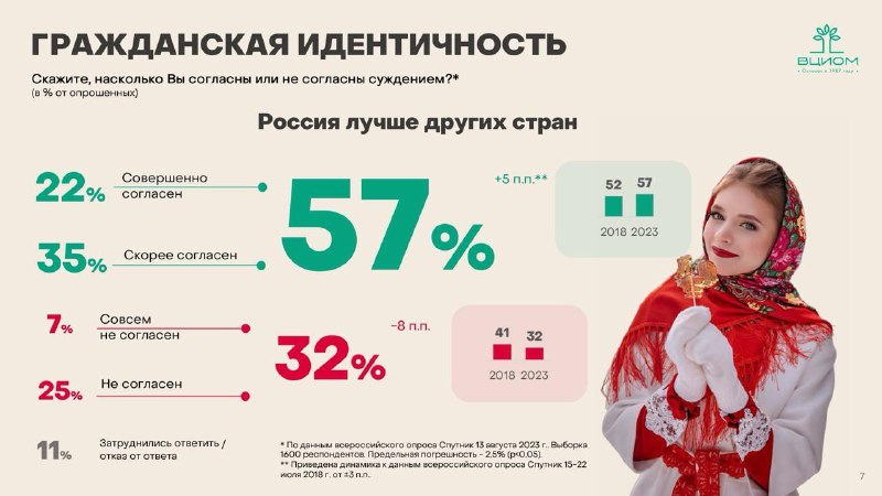 ⚡️ ВЦИОМ на пленарном заседании Форума российской идентичности об общероссийской гражданской идентичности: эмоционально-ценностное восприятие, самоиндентификация и зоны риска | Сетка — социальная сеть от hh.ru