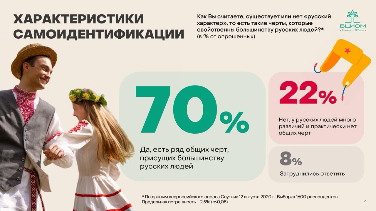 ⚡️ ВЦИОМ на пленарном заседании Форума российской идентичности об общероссийской гражданской идентичности: эмоционально-ценностное восприятие, самоиндентификация и зоны риска | Сетка — социальная сеть от hh.ru