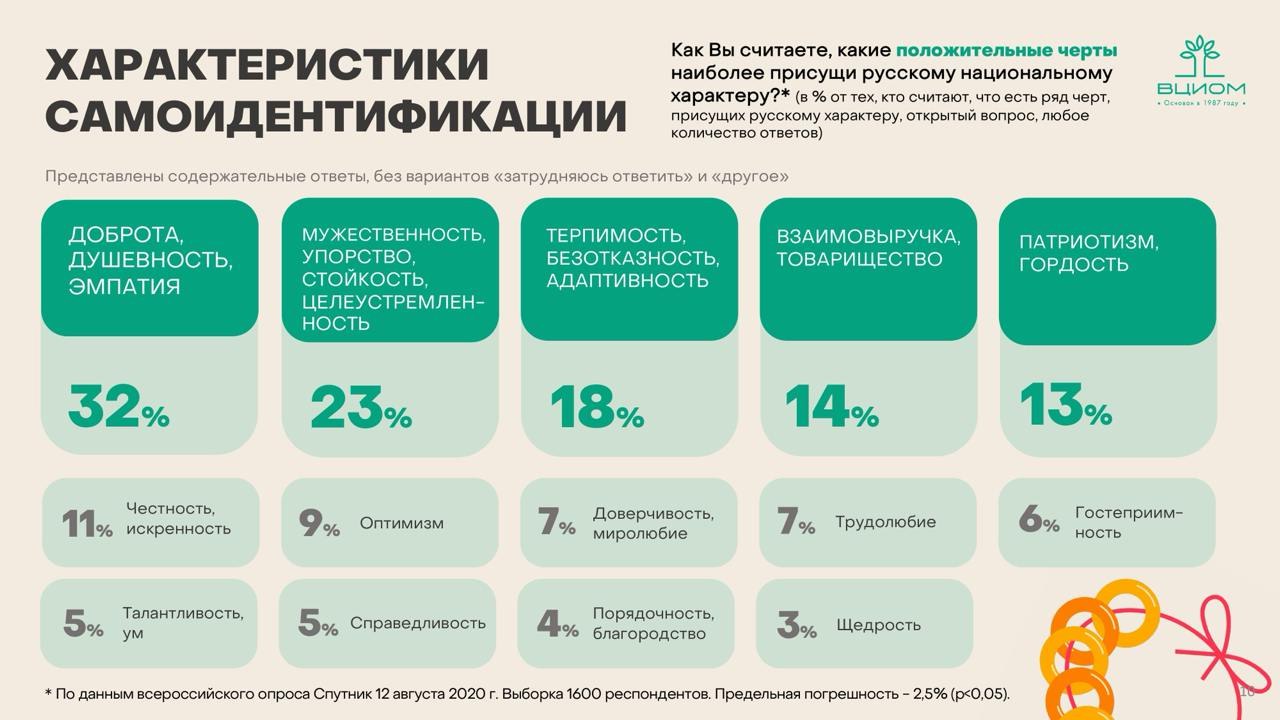 ⚡️ ВЦИОМ на пленарном заседании Форума российской идентичности об общероссийской гражданской идентичности: эмоционально-ценностное восприятие, самоиндентификация и зоны риска | Сетка — социальная сеть от hh.ru