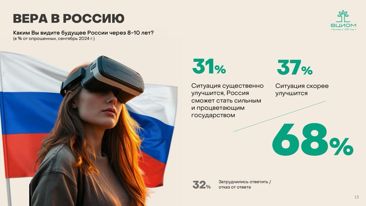 ⚡️ ВЦИОМ на пленарном заседании Форума российской идентичности об общероссийской гражданской идентичности: эмоционально-ценностное восприятие, самоиндентификация и зоны риска | Сетка — социальная сеть от hh.ru
