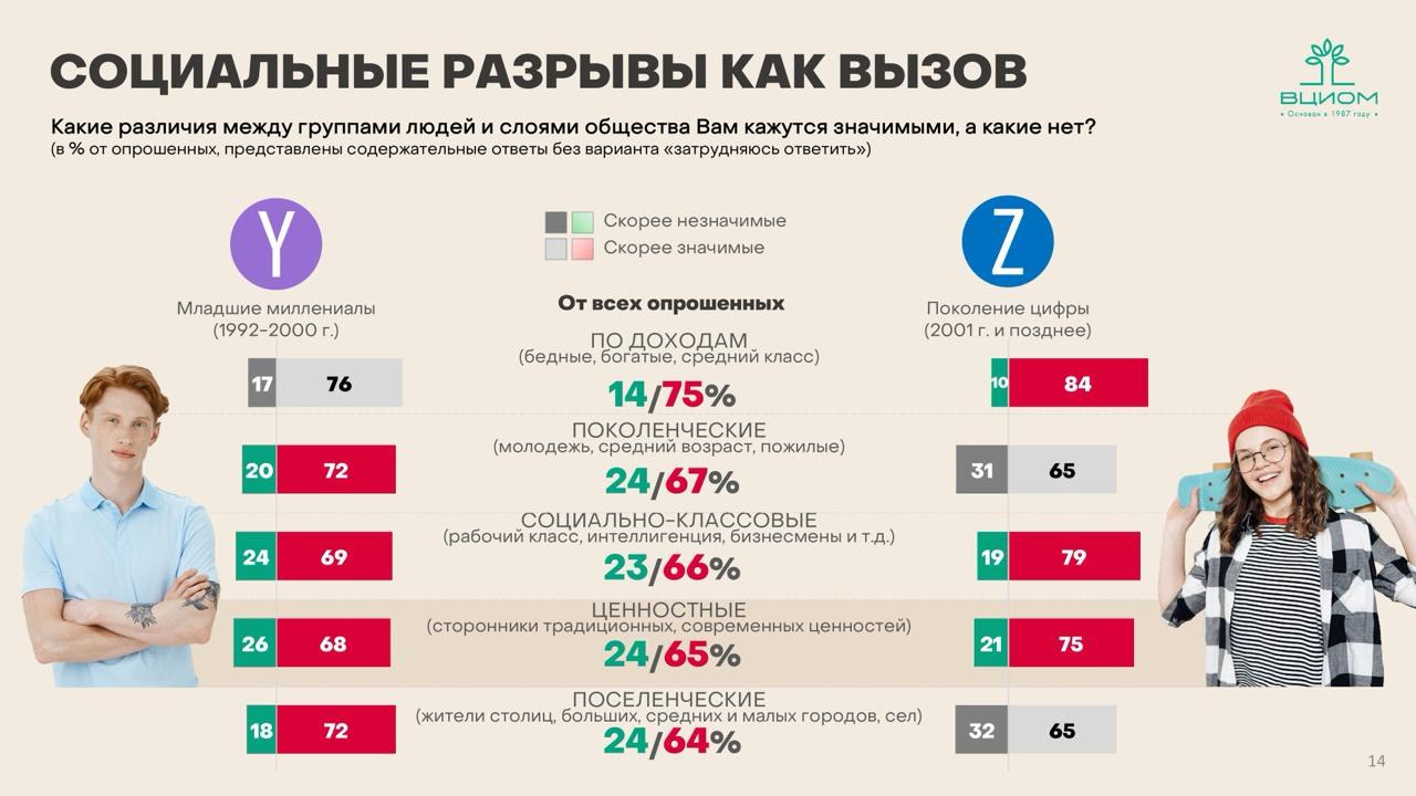 ⚡️ ВЦИОМ на пленарном заседании Форума российской идентичности об общероссийской гражданской идентичности: эмоционально-ценностное восприятие, самоиндентификация и зоны риска | Сетка — социальная сеть от hh.ru