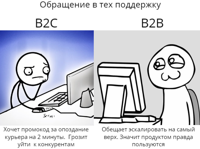 #мем Лучше пустая тех поддержка или забитая запросами от клиентов? | Сетка — социальная сеть от hh.ru