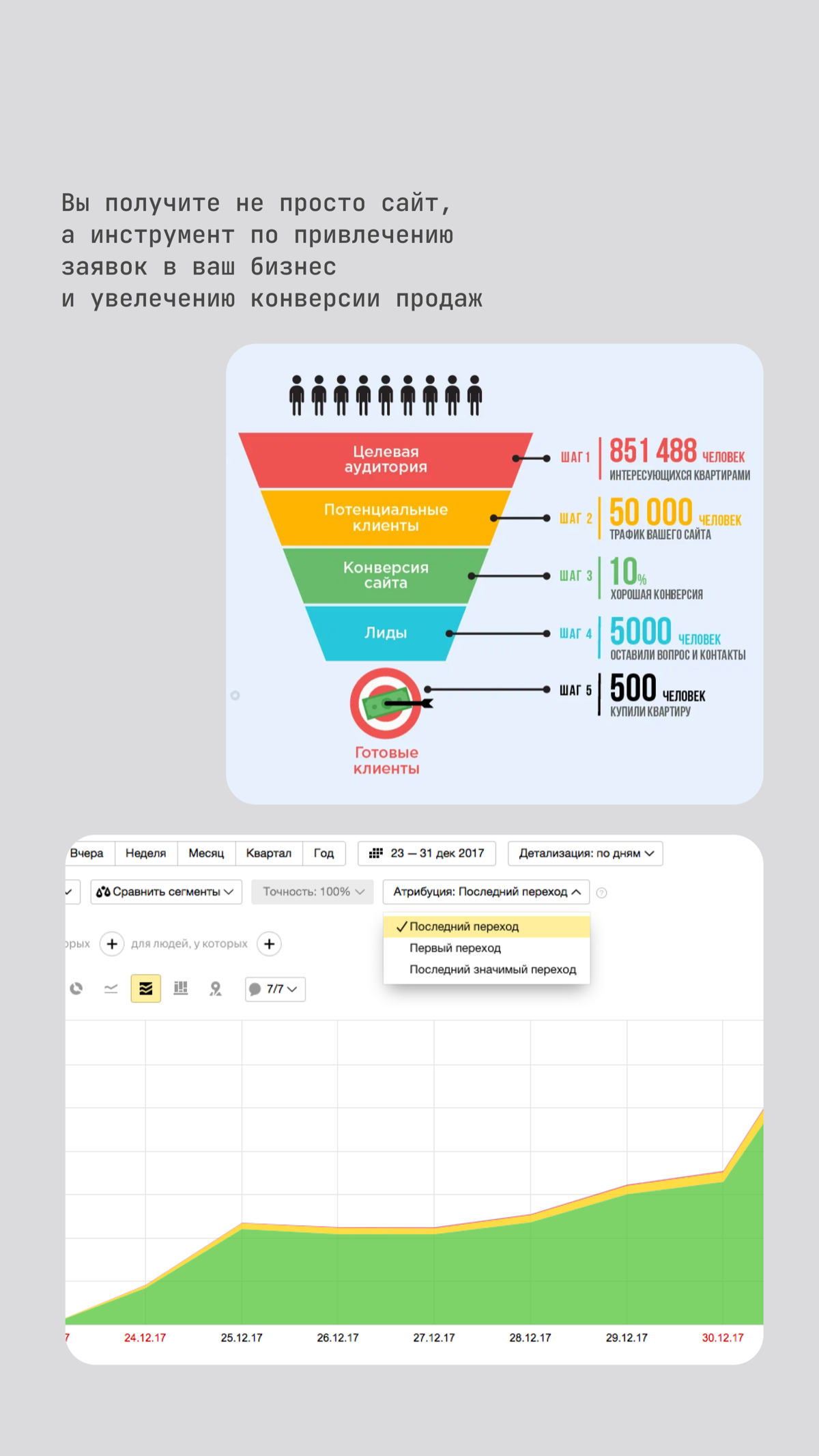 Создание сайта на Тильда
#дизайн #web #marketing #маркетинг #конверсии #тильда #разработка #ux #ui #продажи | Сетка — социальная сеть от hh.ru