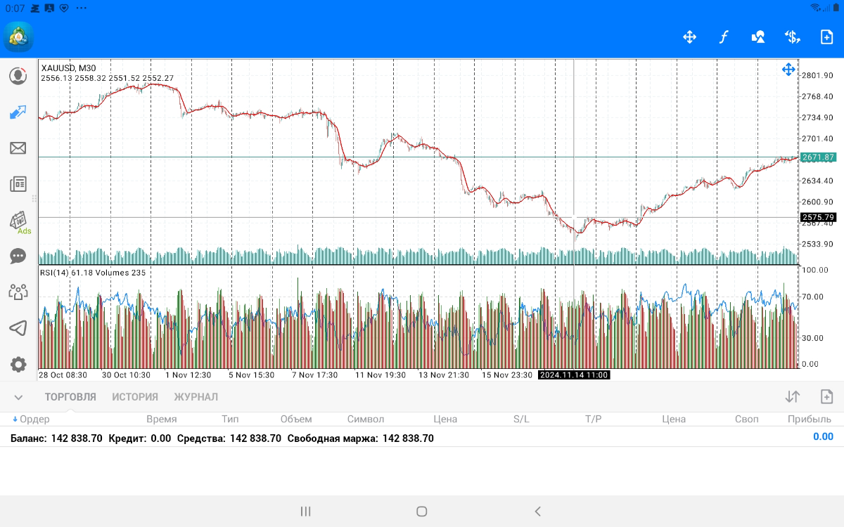 XAUUSD - Entry Points  (описание стратегии в журнале AI HUB)  -  BUY THE MAGAZINE! | Сетка — социальная сеть от hh.ru