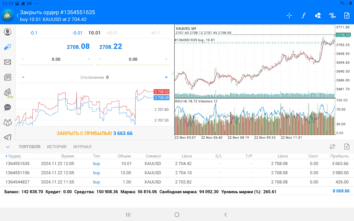 XAUUSD - Entry Points  (описание стратегии в журнале AI HUB)  -  BUY THE MAGAZINE! | Сетка — социальная сеть от hh.ru