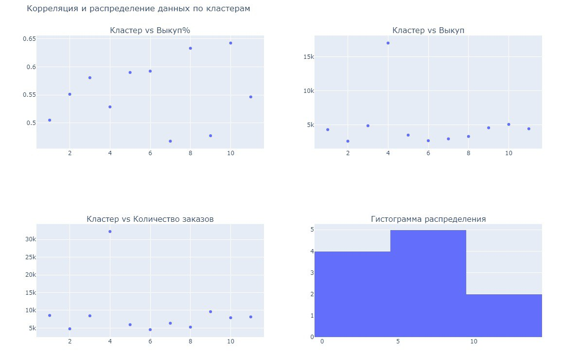 Всем привет! Мой первый пост, надеюсь что получится разжечь какую-то дискуссию по теме познакомится с интересными людьми из профессионального сообщества | Сетка — социальная сеть от hh.ru