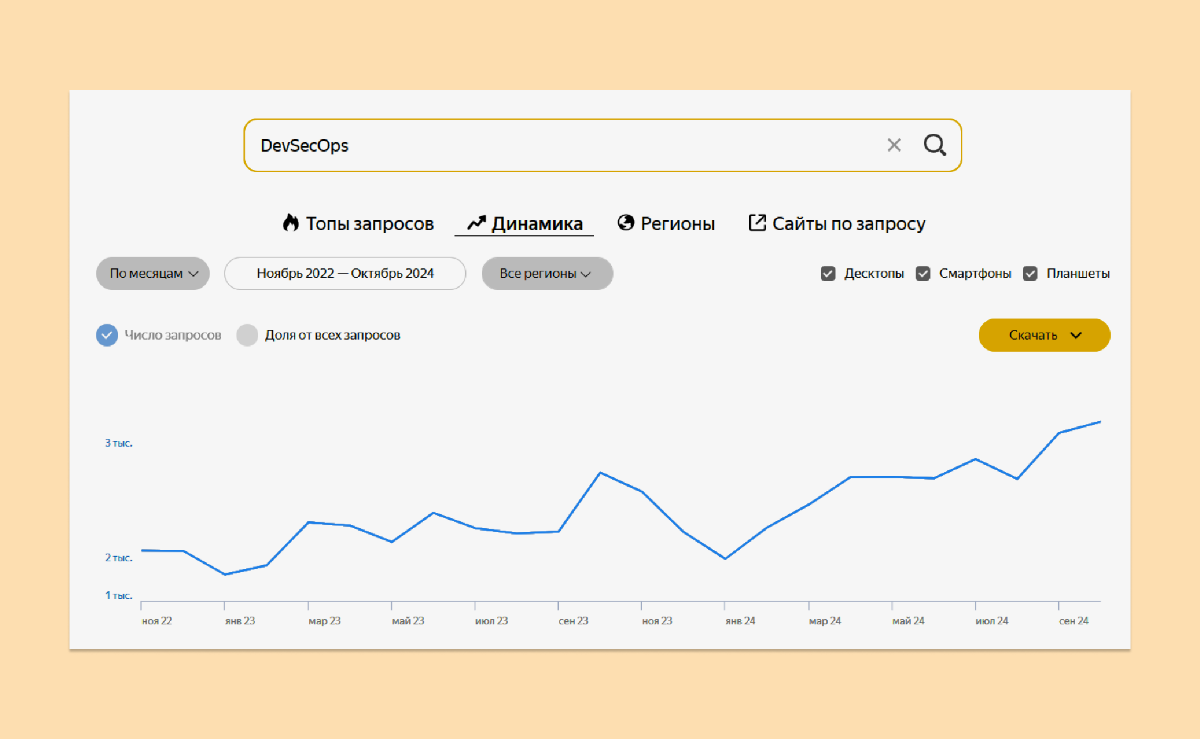 Кто такие DevSecOps-инженеры? | Сетка — социальная сеть от hh.ru