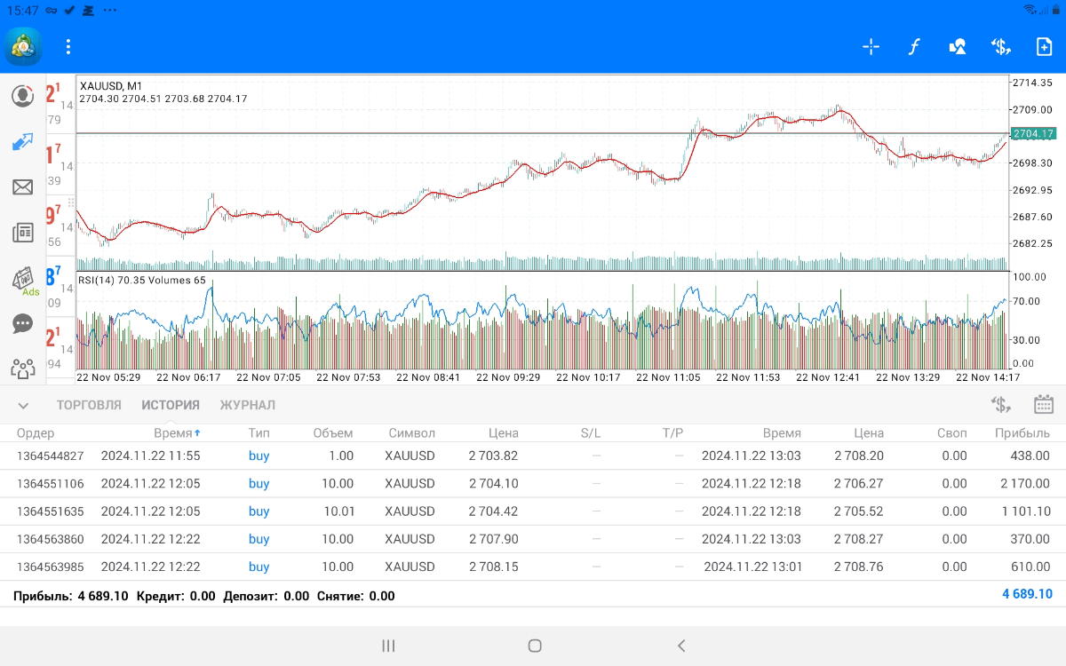 XAUUSD - Entry Points  (описание стратегии в журнале AI HUB)  -  BUY THE MAGAZINE! | Сетка — социальная сеть от hh.ru