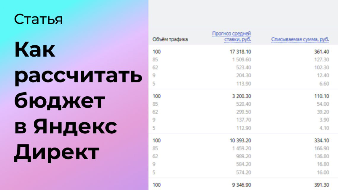 Как рассчитать бюджет в Яндекс Директ | Сетка — социальная сеть от hh.ru