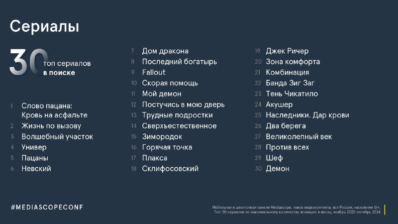 ⚡️Mediascope о медиапотреблении россиян
Информационный контент:
⏺ 66% — смотрят новости по ТВ
⏺ 35% — сидят в интернете
⏺ 47% — читают Telegram-каналы | Сетка — социальная сеть от hh.ru