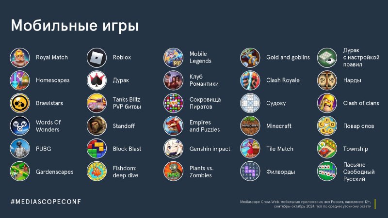 ⚡️Mediascope о медиапотреблении россиян
Информационный контент:
⏺ 66% — смотрят новости по ТВ
⏺ 35% — сидят в интернете
⏺ 47% — читают Telegram-каналы | Сетка — социальная сеть от hh.ru