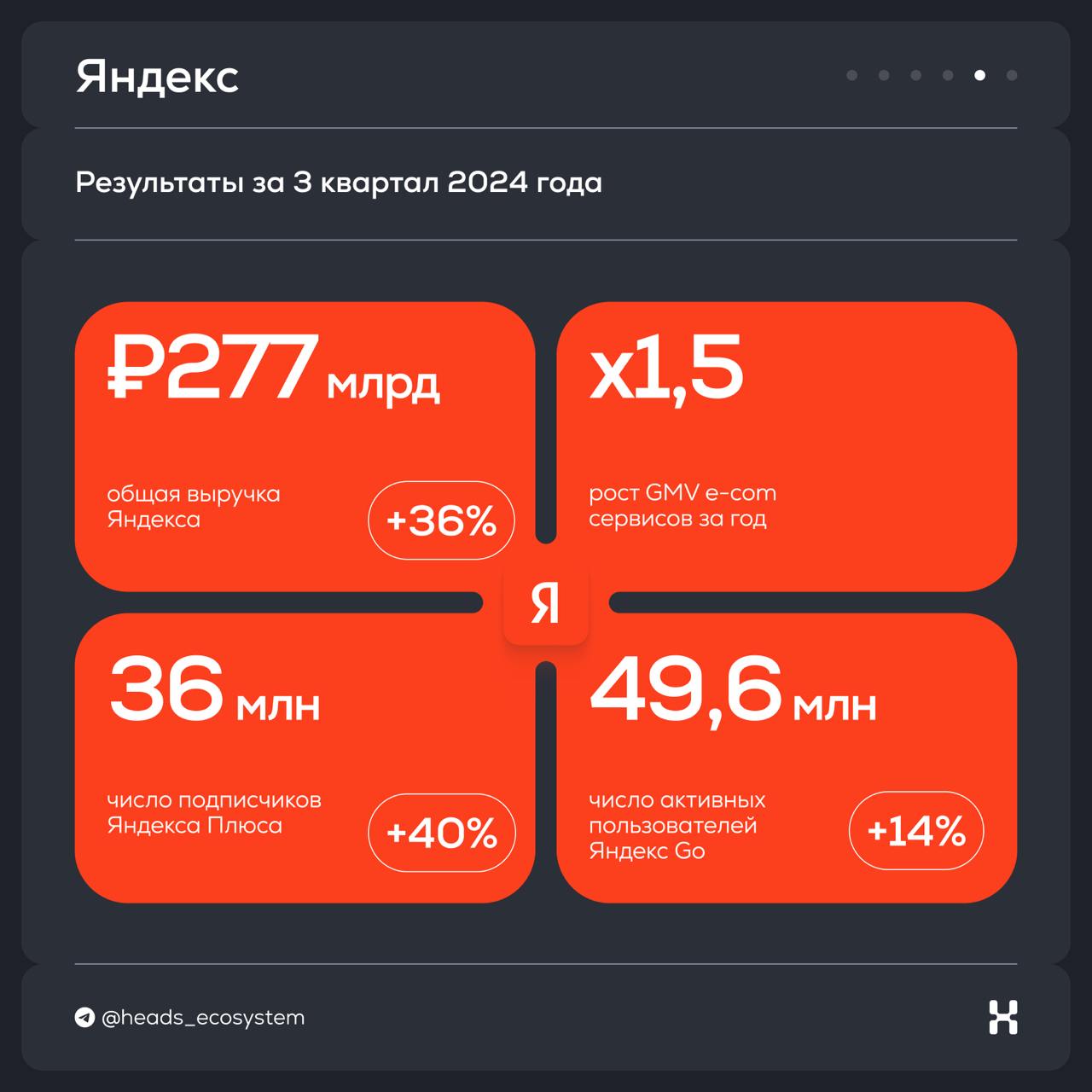 Результаты цифровых экосистем за 3 квартал 2024 года
Изучили все отчеты и собрали главные выводы в #экосистемныекарточки | Сетка — социальная сеть от hh.ru