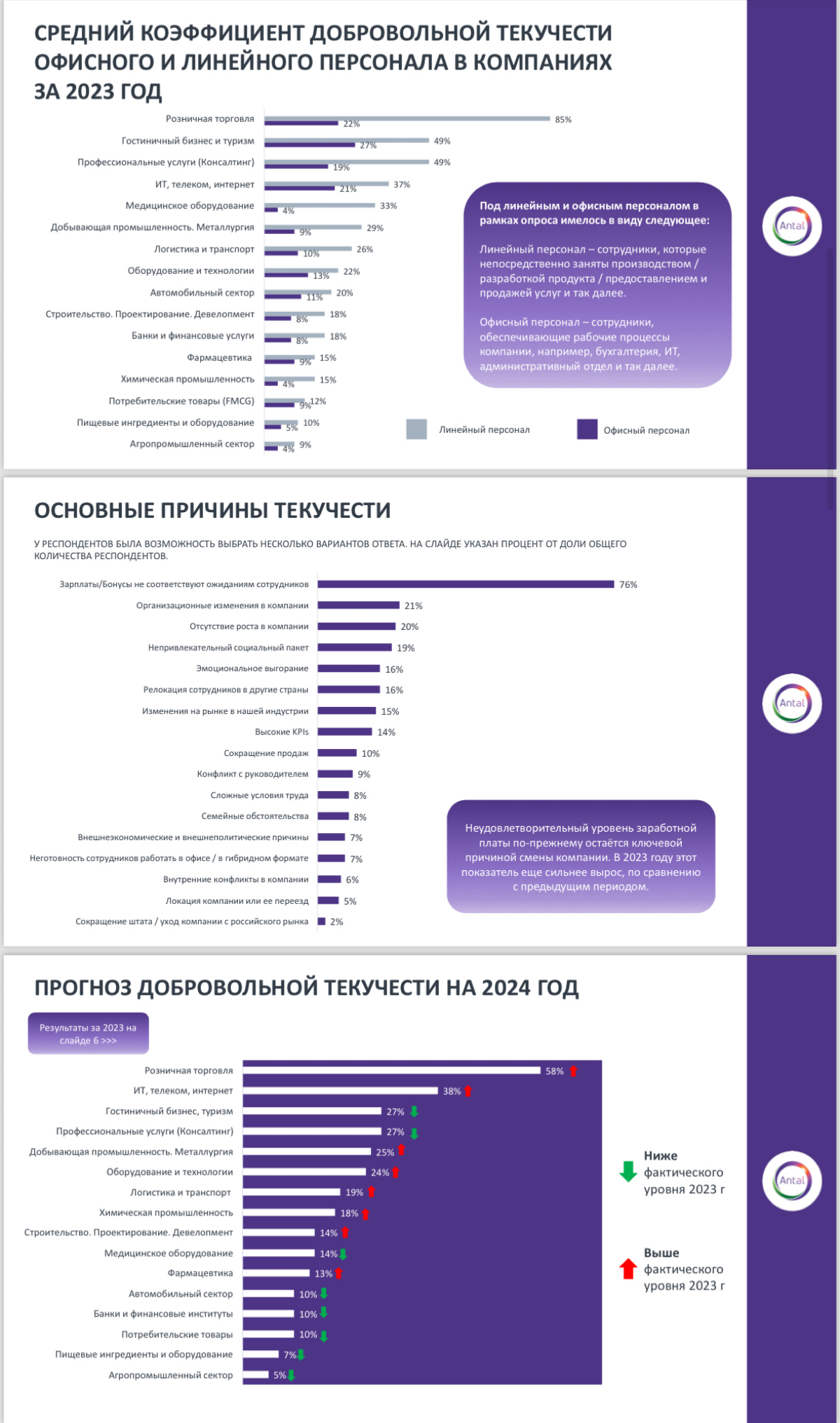 #книгатеней  
Была обнаружена полезная ссылка с аналитикой текучести персонала, делимся🧚🏻‍♀️
✨Считаете ли вы годовую текучесть?
✨Какая она в компаниях, где работаете?
✨Какой для вас самый эффективный ... | Сетка — социальная сеть от hh.ru