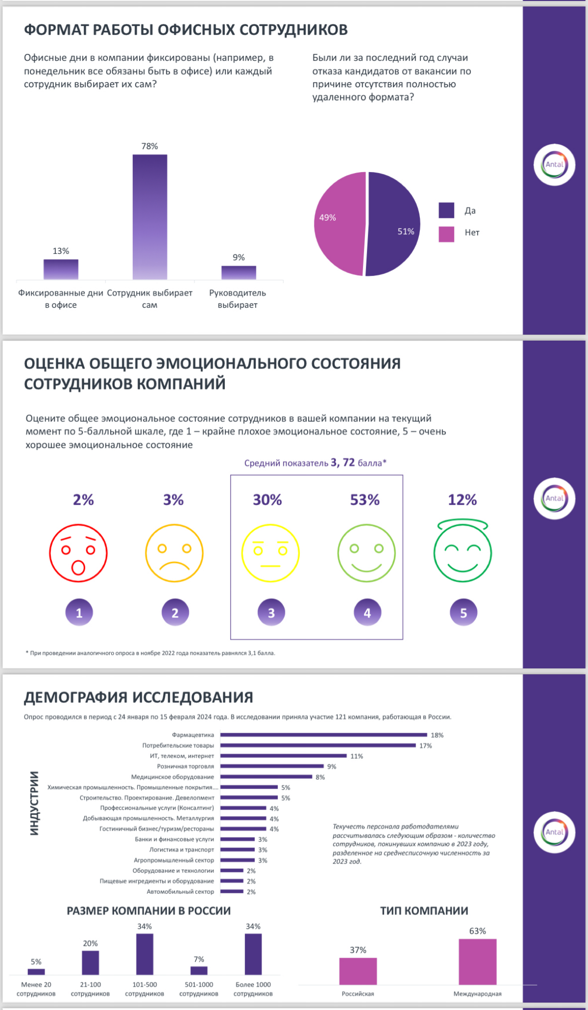 #книгатеней  
Была обнаружена полезная ссылка с аналитикой текучести персонала, делимся🧚🏻‍♀️
✨Считаете ли вы годовую текучесть?
✨Какая она в компаниях, где работаете?
✨Какой для вас самый эффективный ... | Сетка — социальная сеть от hh.ru