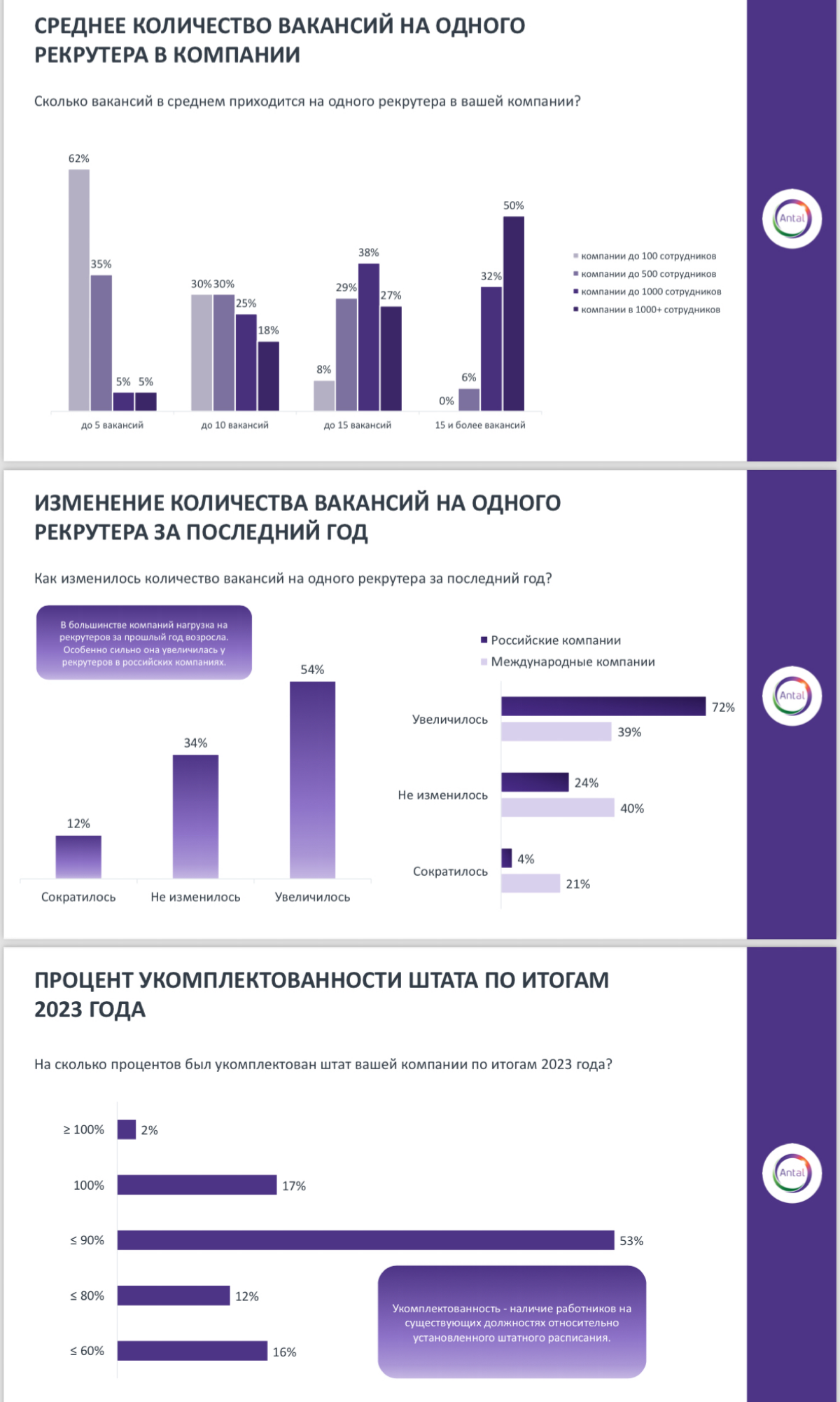 #книгатеней  
Была обнаружена полезная ссылка с аналитикой текучести персонала, делимся🧚🏻‍♀️
✨Считаете ли вы годовую текучесть?
✨Какая она в компаниях, где работаете?
✨Какой для вас самый эффективный ... | Сетка — социальная сеть от hh.ru