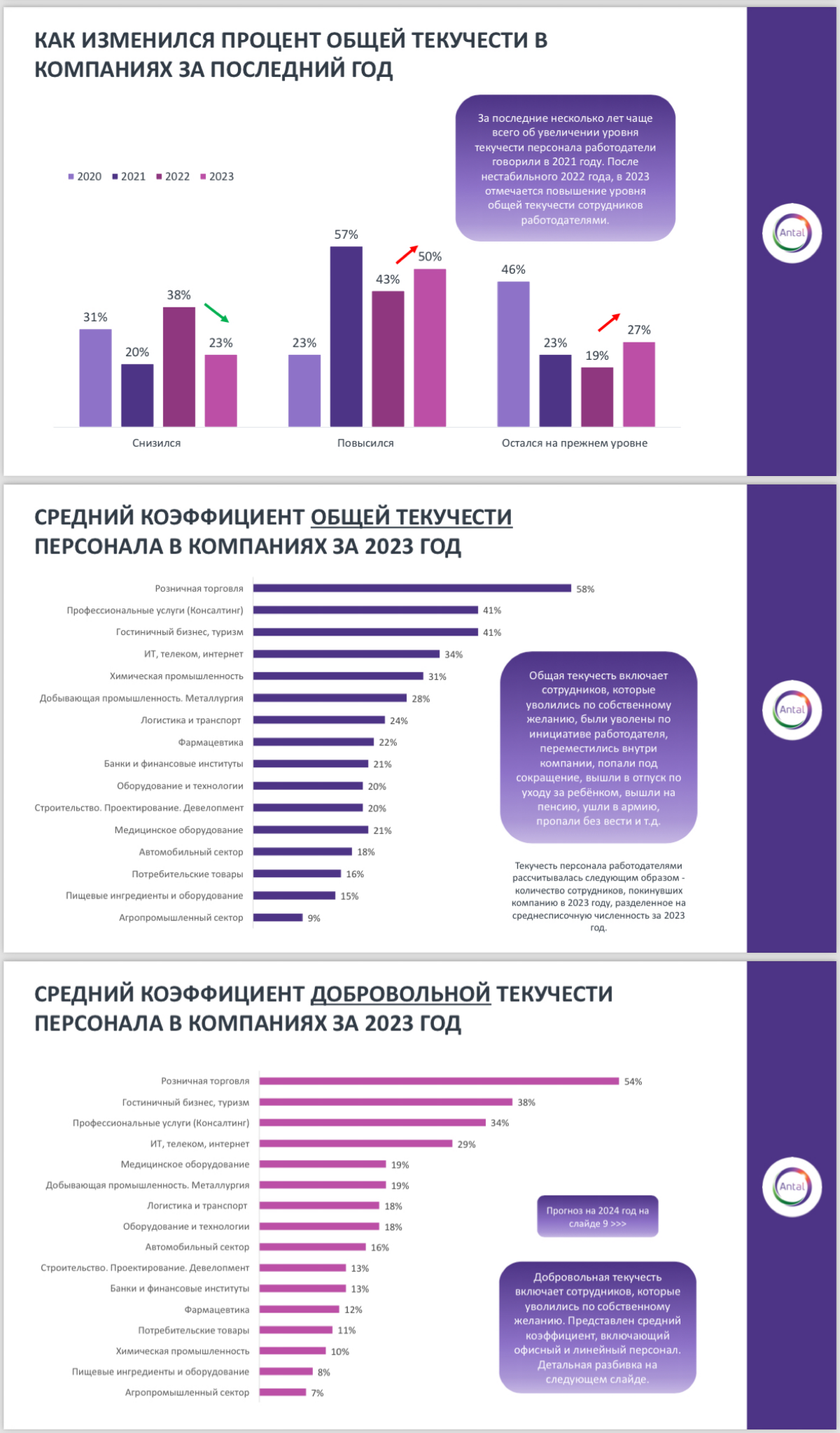 #книгатеней  
Была обнаружена полезная ссылка с аналитикой текучести персонала, делимся🧚🏻‍♀️
✨Считаете ли вы годовую текучесть?
✨Какая она в компаниях, где работаете?
✨Какой для вас самый эффективный ... | Сетка — социальная сеть от hh.ru