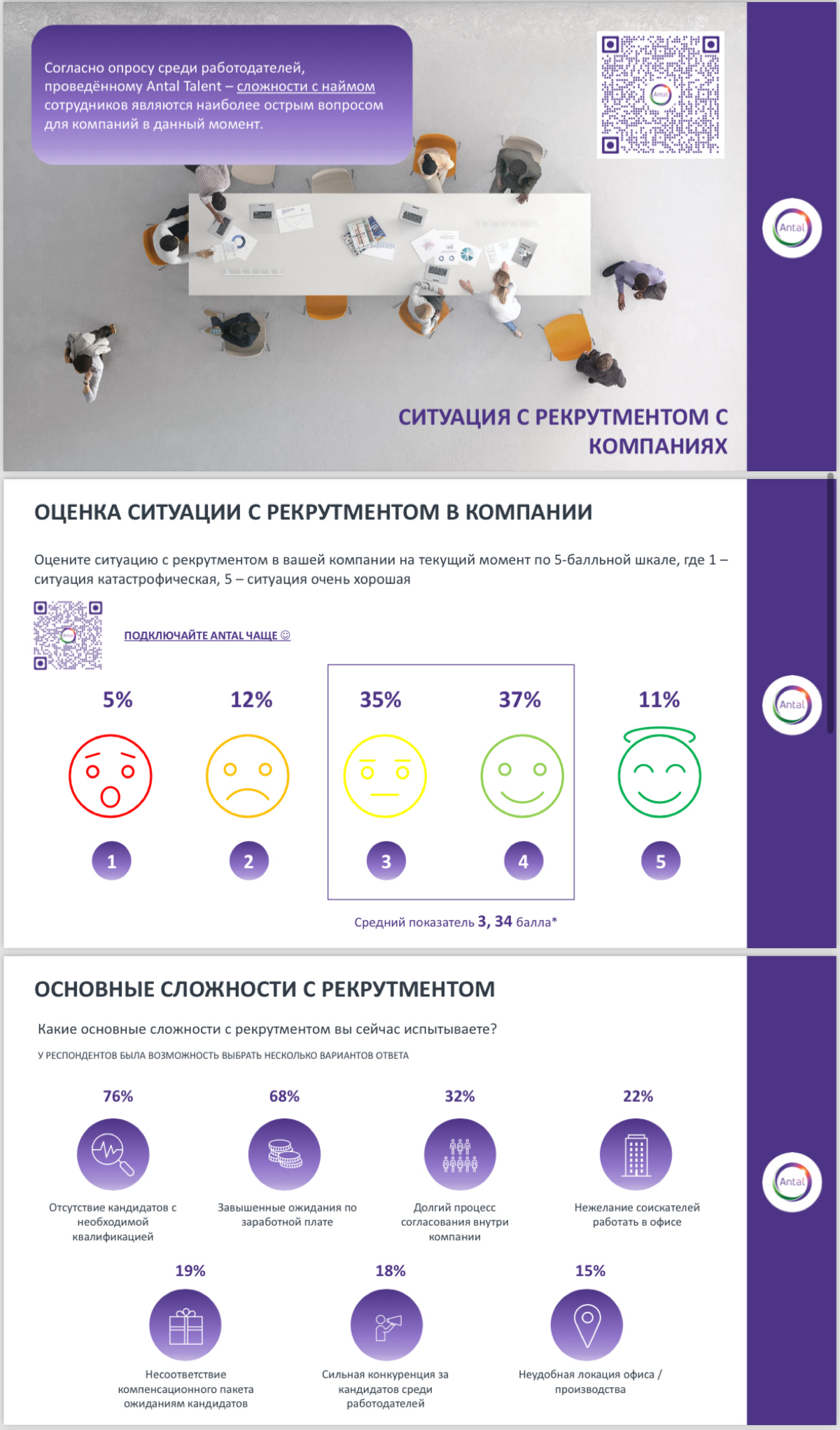 #книгатеней  
Была обнаружена полезная ссылка с аналитикой текучести персонала, делимся🧚🏻‍♀️
✨Считаете ли вы годовую текучесть?
✨Какая она в компаниях, где работаете?
✨Какой для вас самый эффективный ... | Сетка — социальная сеть от hh.ru