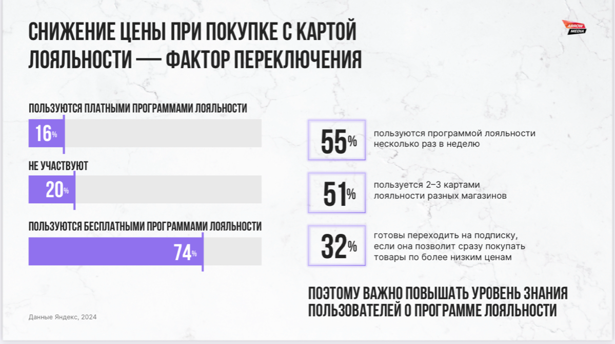 ‼️ Arrow Media и NIQ: Рынок FMCG продолжает уверенный Online рост
✏️ Лидер роста - Food сегмент и fast delivery - доставка до 1 часа в регионах и до 30 минут в городах миллионниках
Эксклюзивная инфо с... | Сетка — социальная сеть от hh.ru