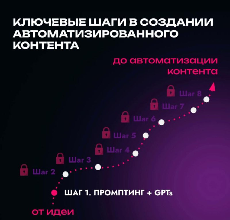 Переходим к шагам
Подключайся! https://neurouniversity.pro/neurocontent | Сетка — социальная сеть от hh.ru