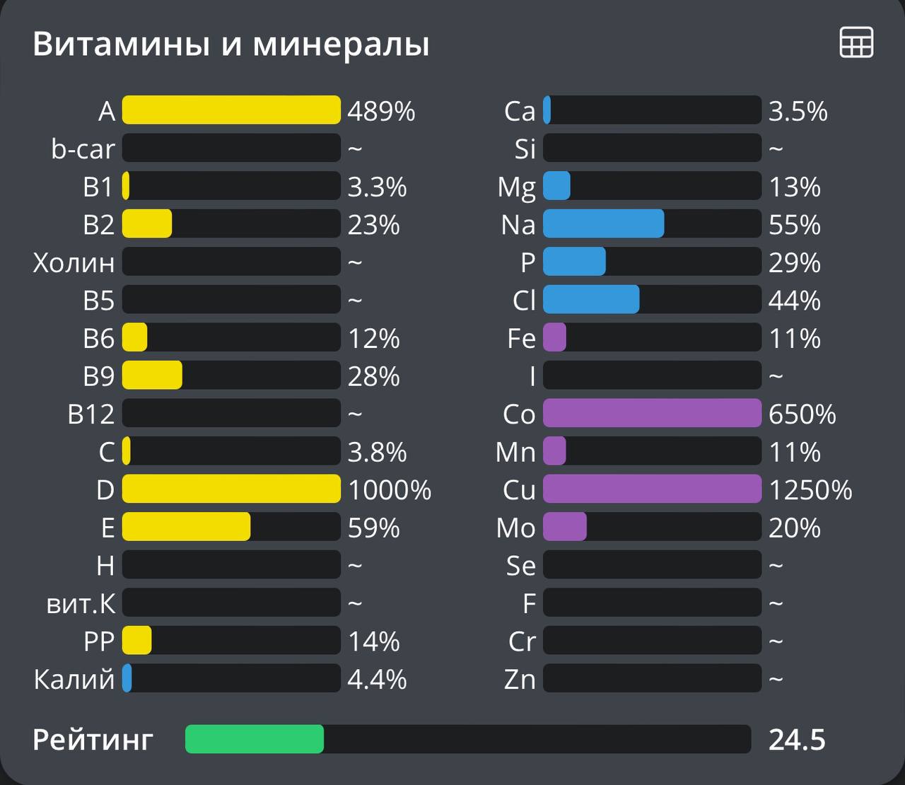 Для любознательных биохимический состав печени трески | Сетка — социальная сеть от hh.ru