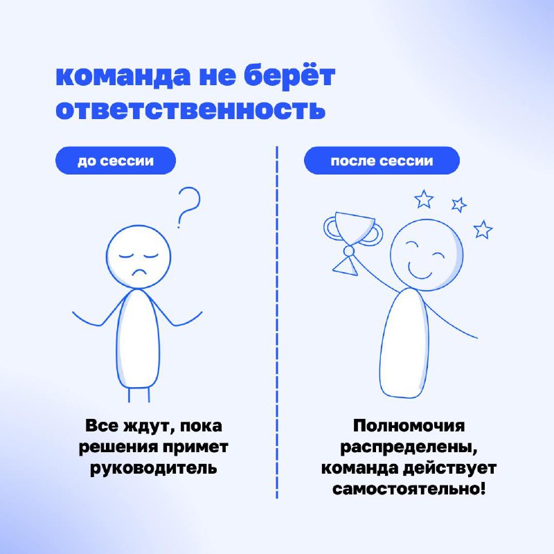 🔹 Понять методологию новой системы управления — это просто. А вот внедрить её в реальность? Тут начинаются самые интересные (и сложные!) задачи | Сетка — социальная сеть от hh.ru