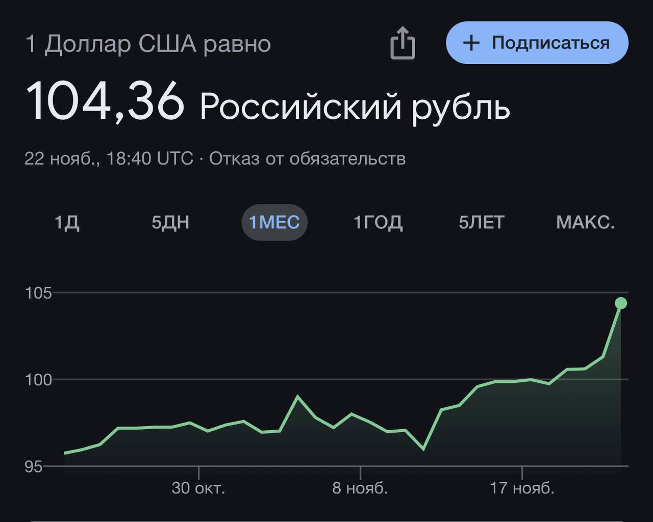 Меня как Беларуса, очень забавляет вера Россиян в великий рубль.
Простите, но с курсом 103, максимально быстро увеличится стоимость материалов, компонентов и логистики из Китая | Сетка — социальная сеть от hh.ru