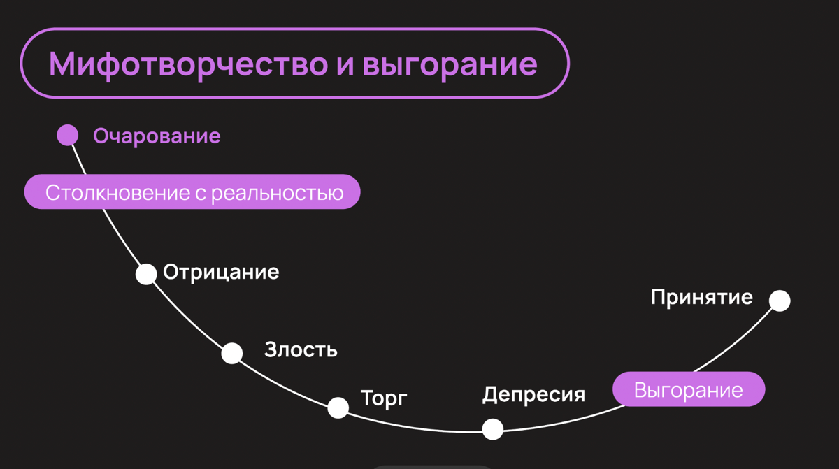 Посетили полезное мероприятие House business day . Выступление Алены Владимирской на высоте и актуальная тема про выгорание | Сетка — социальная сеть от hh.ru