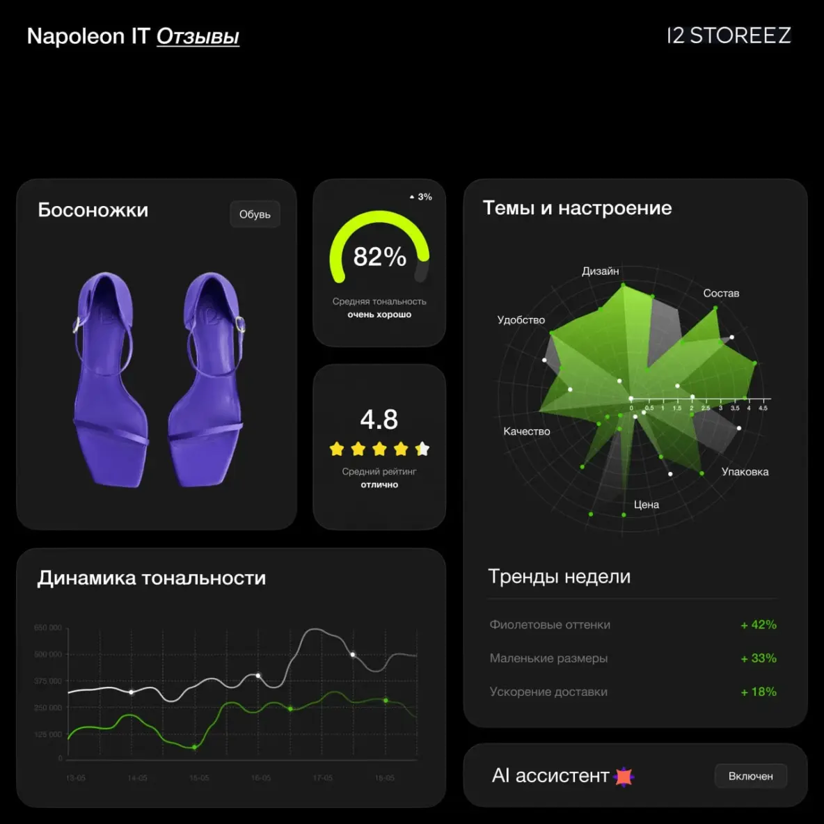 12Storeez | Сетка — социальная сеть от hh.ru